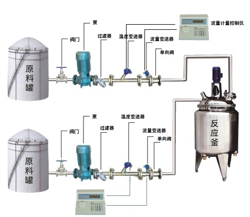 河北反应釜自动定量配料设备