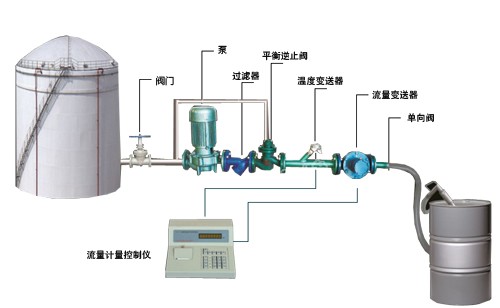 河北液体定量装桶设备