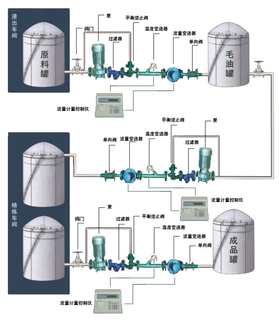 河北车间液体计量控制系统